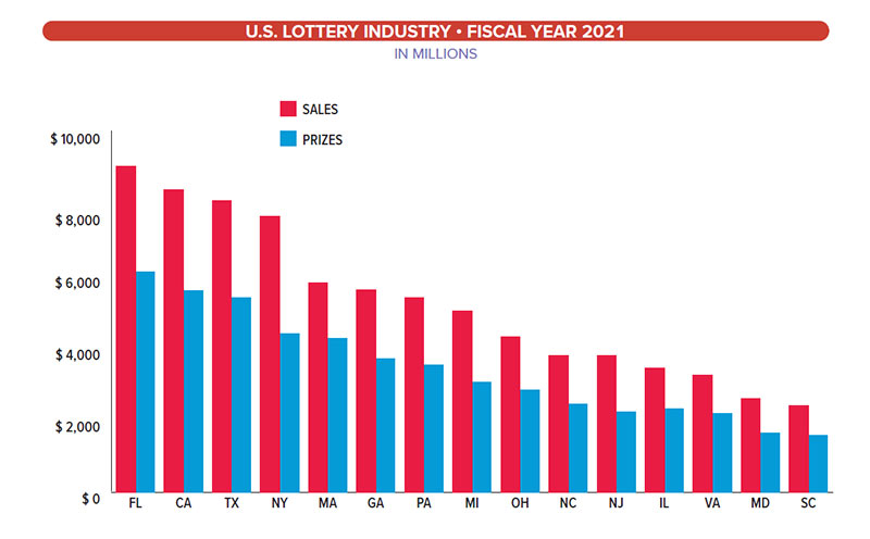 The Ohio Lottery :: Compare Lotteries