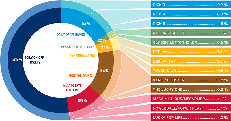 ACFR-2022-sales-by-game-b.jpg